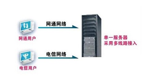 什么是双线空间?如何理解双线空间